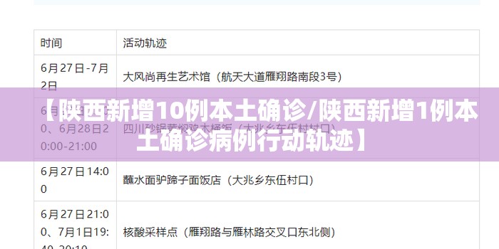 【陕西新增10例本土确诊/陕西新增1例本土确诊病例行动轨迹】