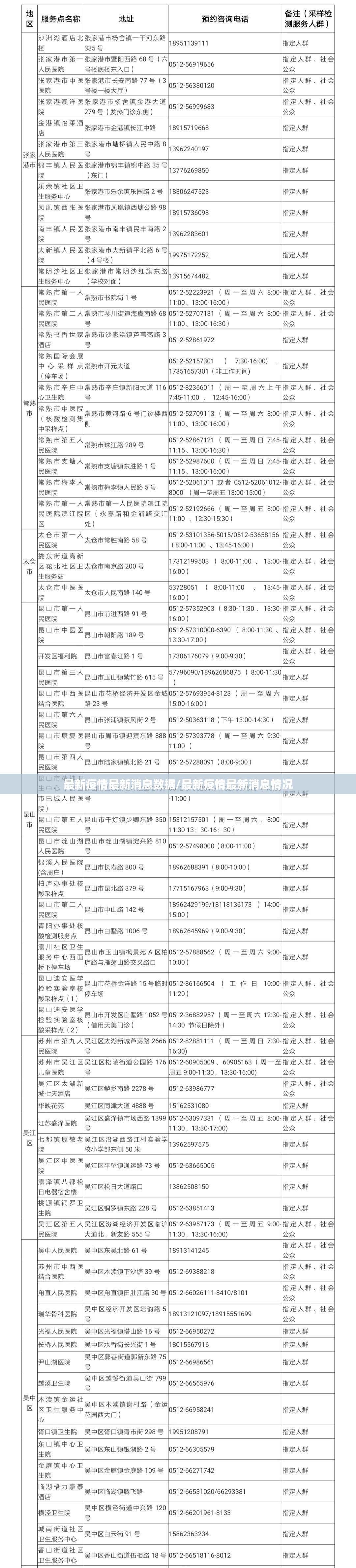 最新疫情最新消息数据/最新疫情最新消息情况 最新疫情最新消息数据/最新疫情最新消息情况