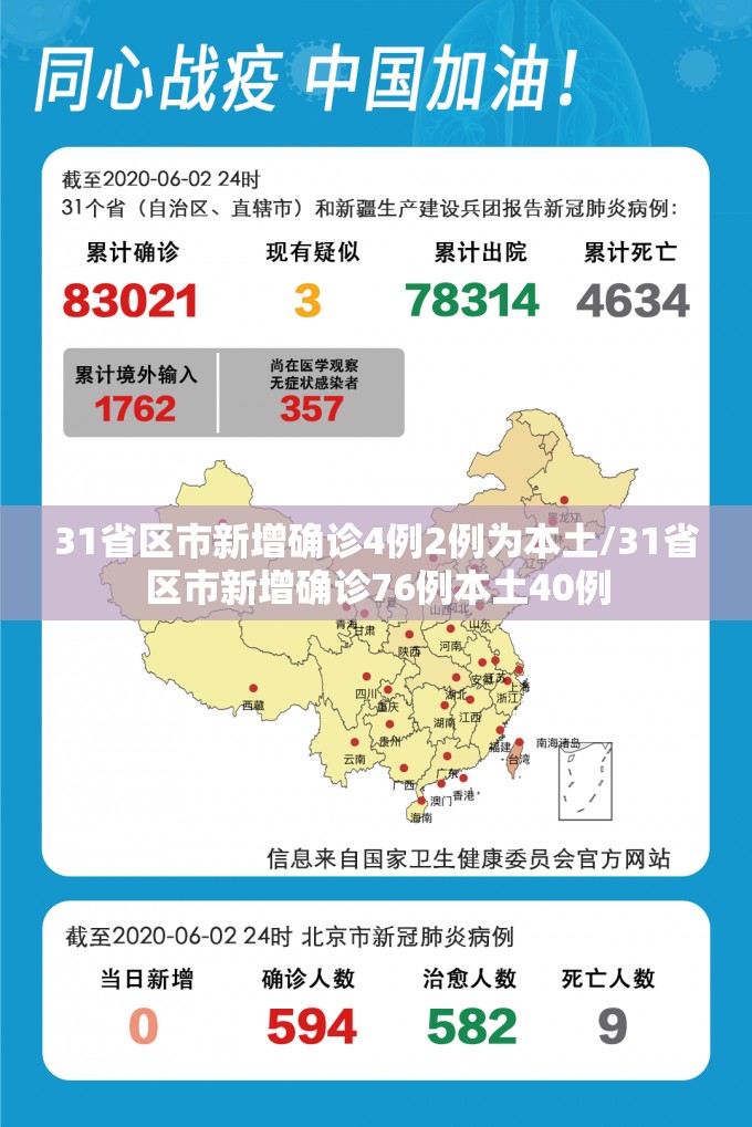 31省区市新增确诊4例2例为本土/31省区市新增确诊76例本土40例 31省区市新增确诊4例2例为本土/31省区市新增确诊76例本土40例