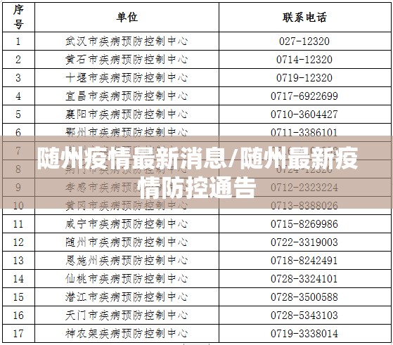 随州疫情最新消息/随州最新疫情防控通告 随州疫情最新消息/随州最新疫情防控通告
