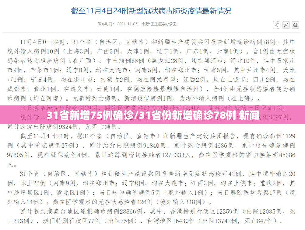31省新增75例确诊/31省份新增确诊78例 新闻