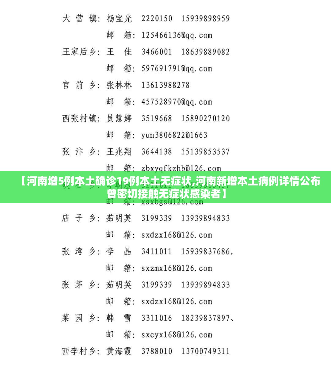 【河南增5例本土确诊19例本土无症状,河南新增本土病例详情公布曾密切接触无症状感染者】