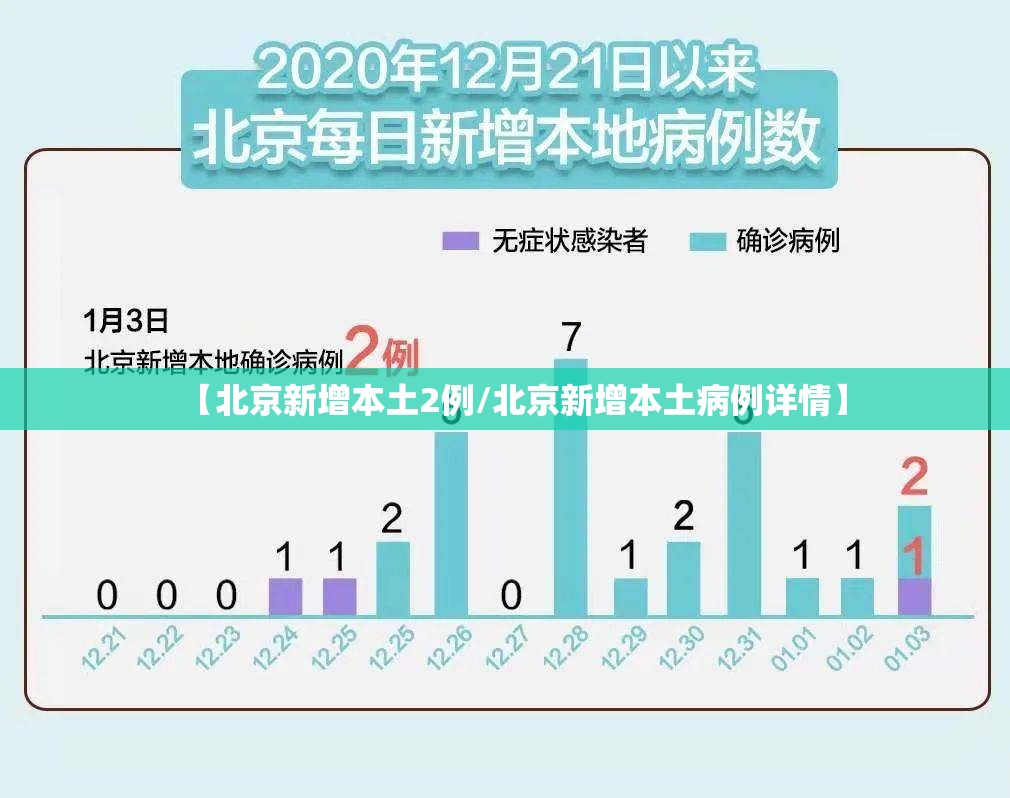 【北京新增本土2例/北京新增本土病例详情】