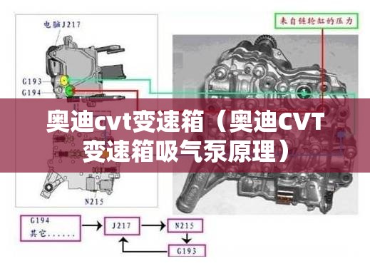 奥迪cvt变速箱(奥迪CVT变速箱吸气泵原理) 奥迪cvt变速箱(奥迪CVT变速箱吸气泵原理)