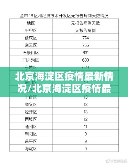 北京海淀区疫情最新情况/北京海淀区疫情最新情况最新消息