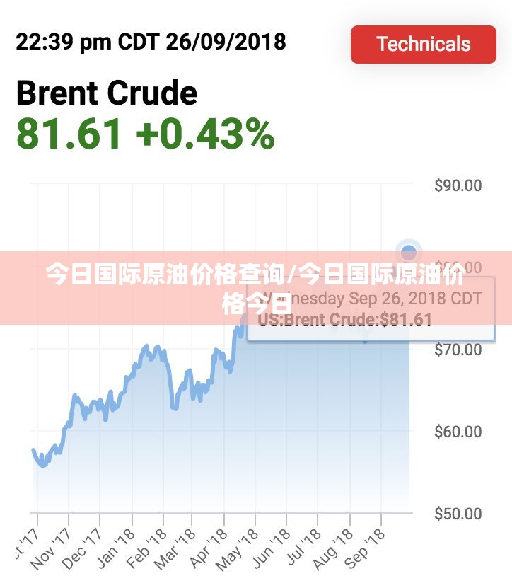 今日国际原油价格查询/今日国际原油价格今日