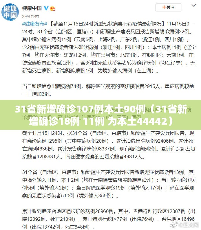 31省新增确诊107例本土90例（31省新增确诊18例 11例 为本土44442）
