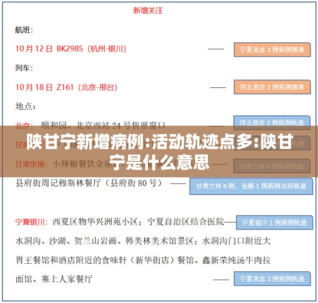 陕甘宁新增病例:活动轨迹点多:陕甘宁是什么意思