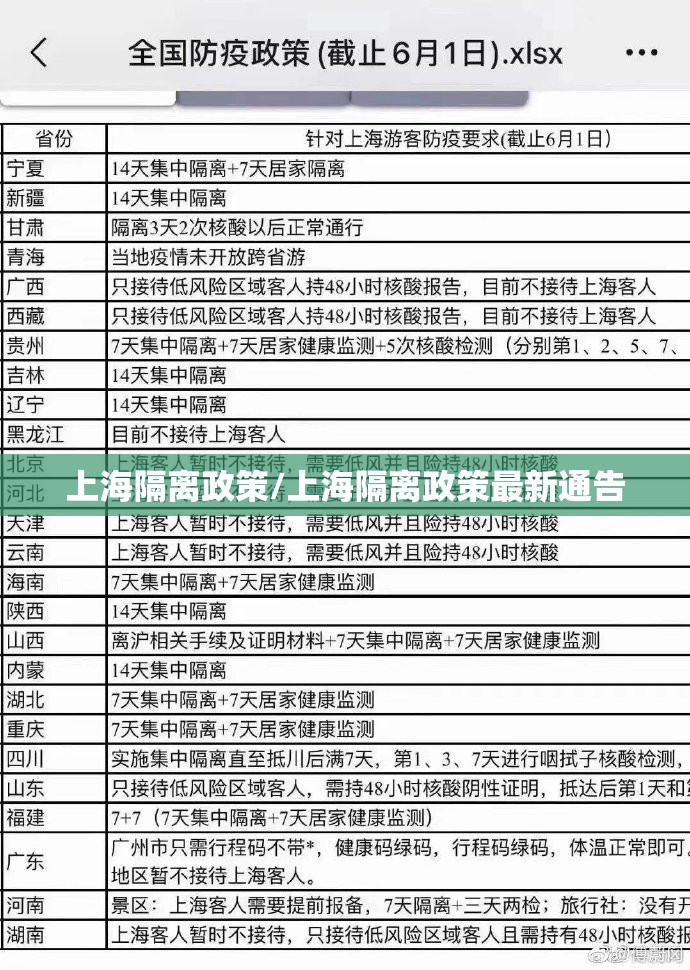 上海隔离政策/上海隔离政策最新通告