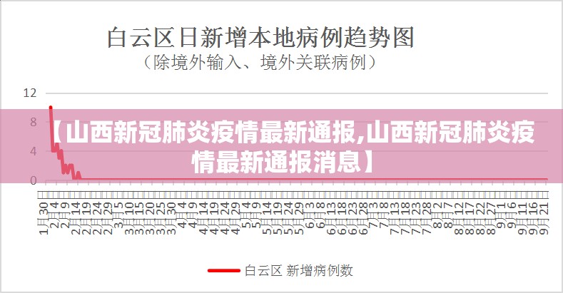 【山西新冠肺炎疫情最新通报,山西新冠肺炎疫情最新通报消息】 【山西新冠肺炎疫情最新通报,山西新冠肺炎疫情最新通报消息】