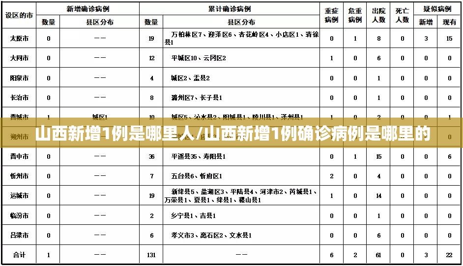 山西新增1例是哪里人/山西新增1例确诊病例是哪里的 山西新增1例是哪里人/山西新增1例确诊病例是哪里的