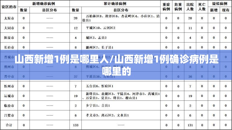 山西新增1例是哪里人/山西新增1例确诊病例是哪里的 山西新增1例是哪里人/山西新增1例确诊病例是哪里的
