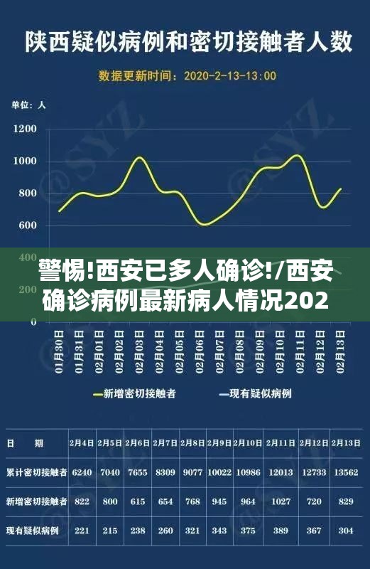 警惕!西安已多人确诊!/西安确诊病例最新病人情况2021