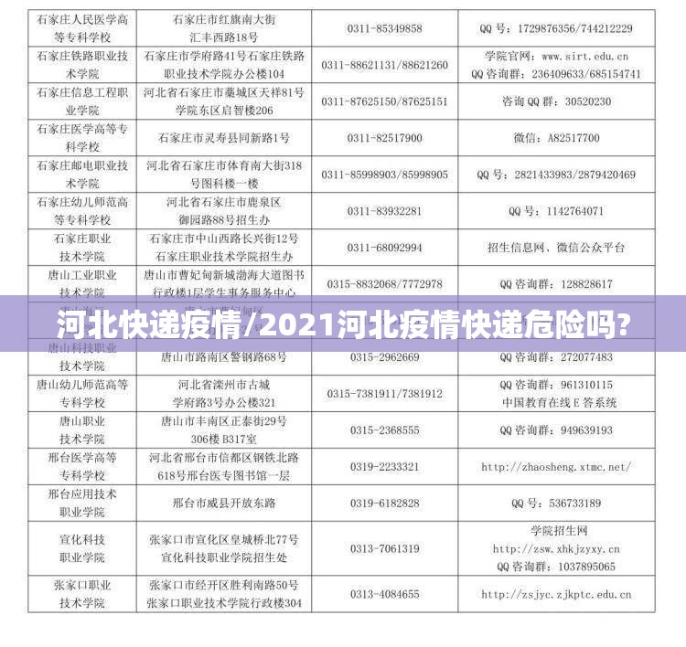 河北快递疫情/2021河北疫情快递危险吗?