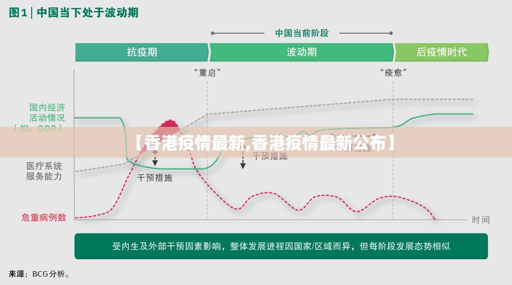 【香港疫情最新,香港疫情最新公布】 【香港疫情最新,香港疫情最新公布】