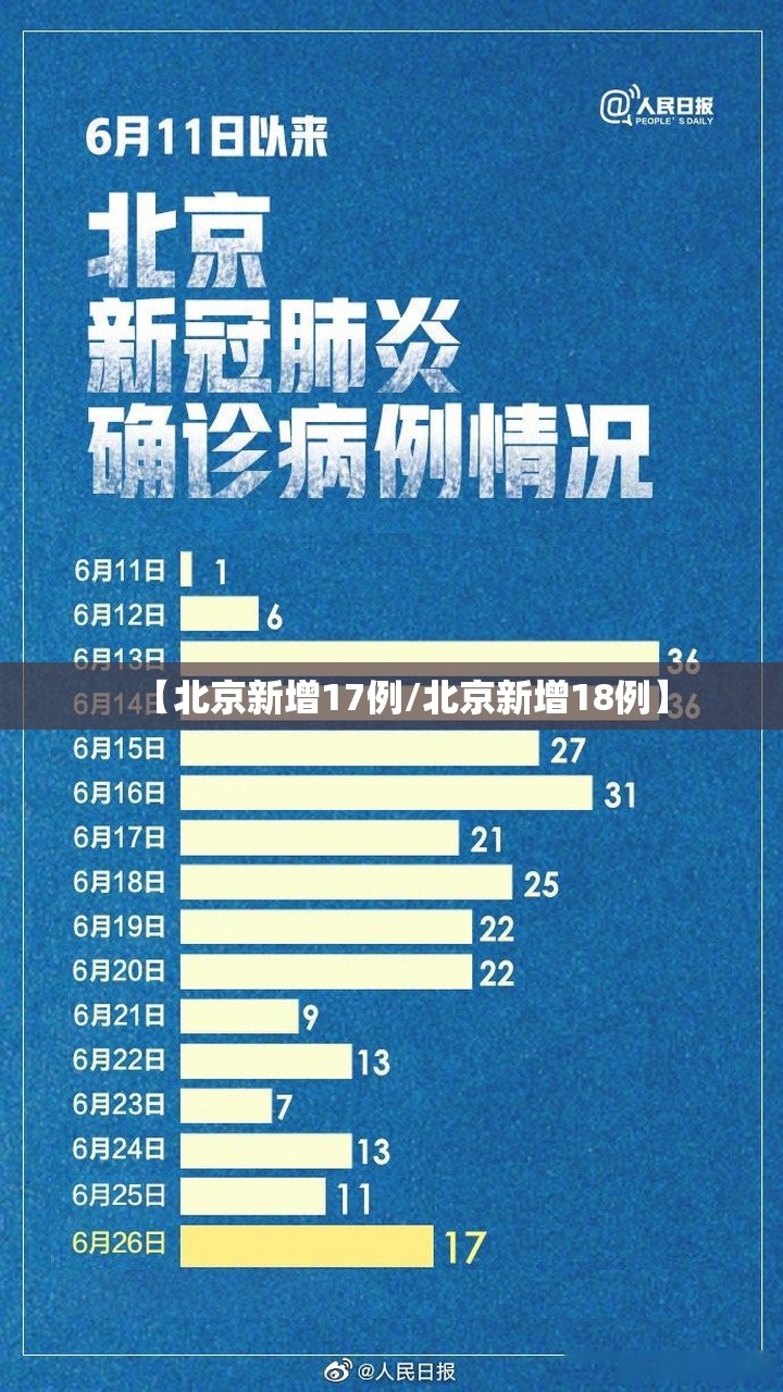 【北京新增17例/北京新增18例】