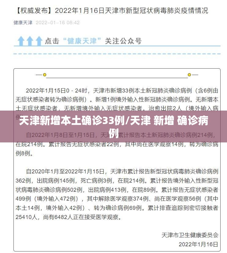 天津新增本土确诊33例/天津 新增 确诊病例 天津新增本土确诊33例/天津 新增 确诊病例