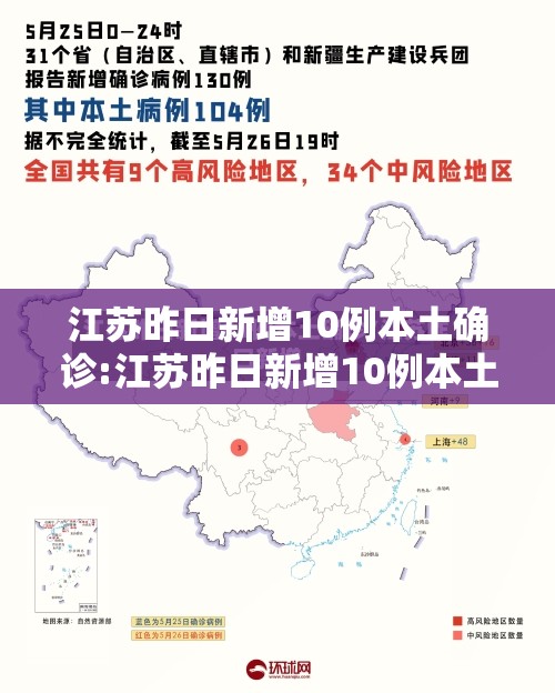 江苏昨日新增10例本土确诊:江苏昨日新增10例本土确诊病例 江苏昨日新增10例本土确诊:江苏昨日新增10例本土确诊病例