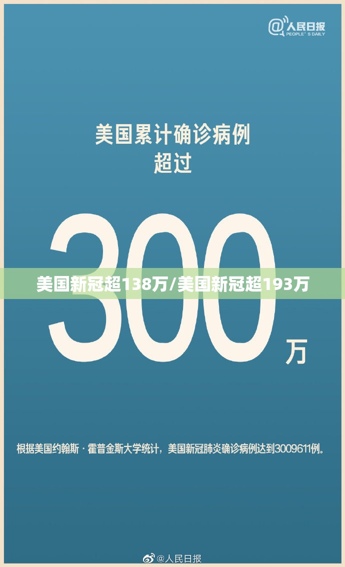 美国新冠超138万/美国新冠超193万 美国新冠超138万/美国新冠超193万