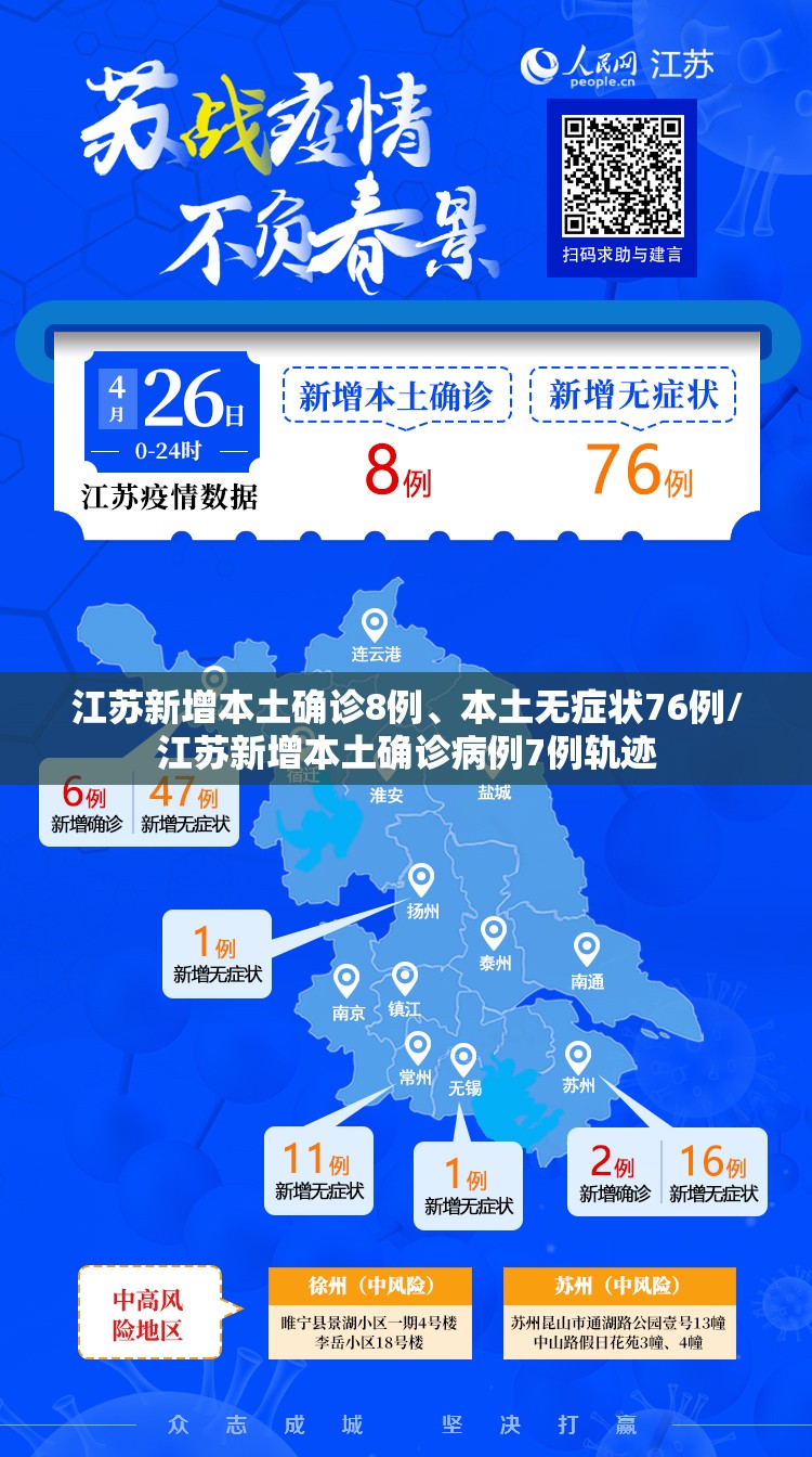 江苏新增本土确诊8例、本土无症状76例/江苏新增本土确诊病例7例轨迹