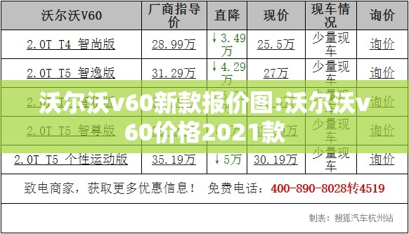 沃尔沃v60新款报价图:沃尔沃v60价格2021款 沃尔沃v60新款报价图:沃尔沃v60价格2021款