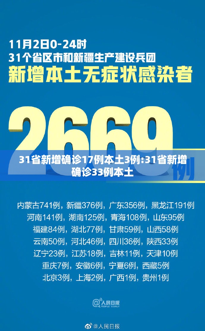 31省新增确诊17例本土3例:31省新增确诊33例本土 31省新增确诊17例本土3例:31省新增确诊33例本土