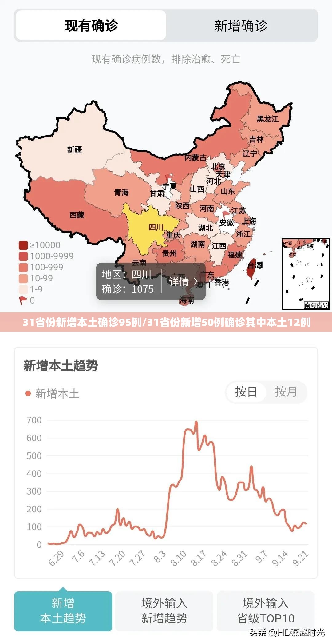 31省份新增本土确诊95例/31省份新增50例确诊其中本土12例 31省份新增本土确诊95例/31省份新增50例确诊其中本土12例
