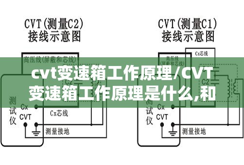 cvt变速箱工作原理/CVT变速箱工作原理是什么,和自动挡比哪个耐用?
