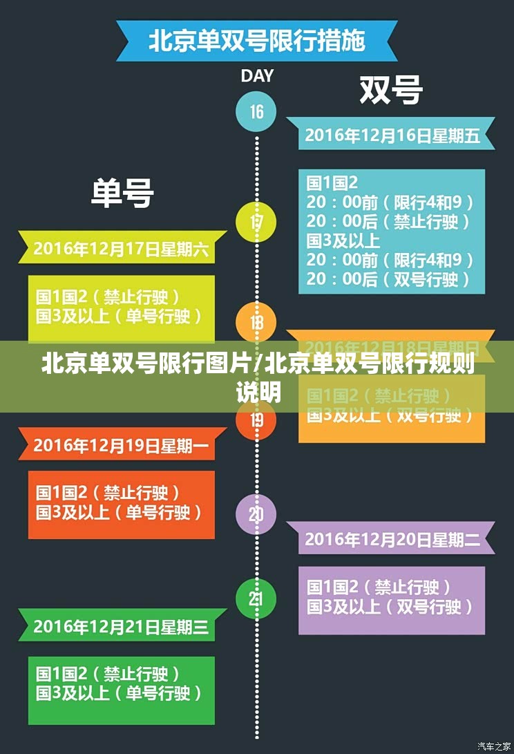 北京单双号限行图片/北京单双号限行规则说明