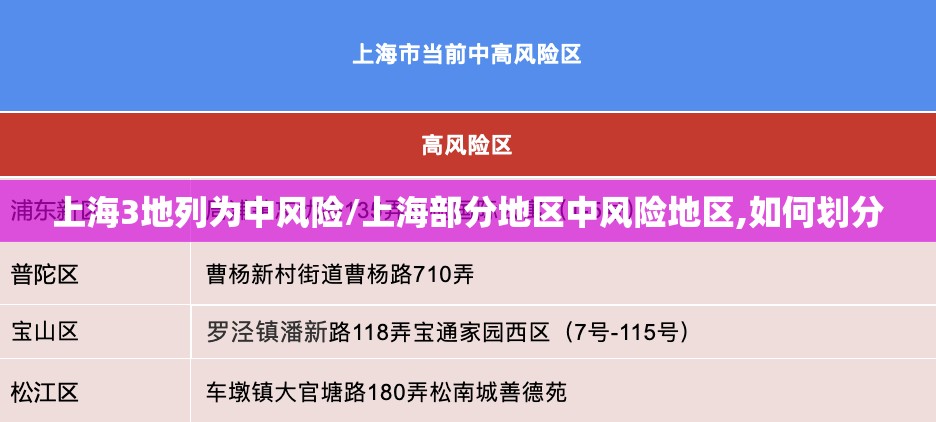 上海3地列为中风险/上海部分地区中风险地区,如何划分