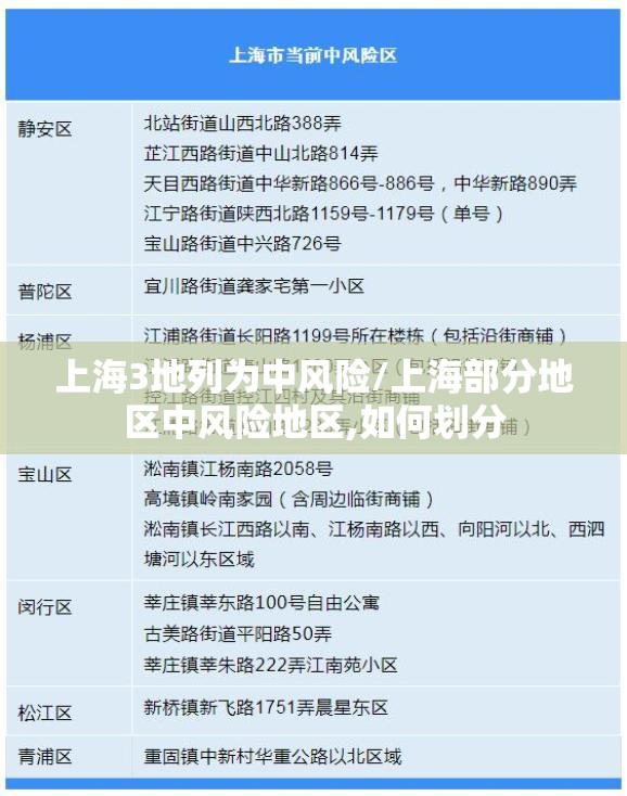 上海3地列为中风险/上海部分地区中风险地区,如何划分
