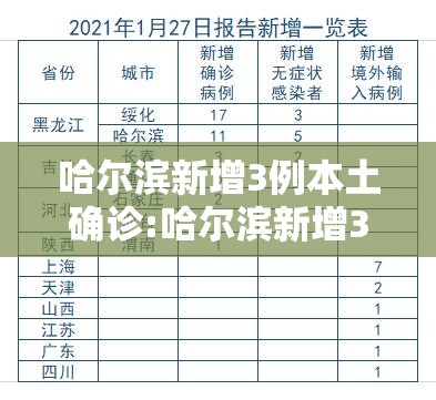 哈尔滨新增3例本土确诊:哈尔滨新增3例本土确诊病例