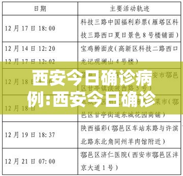西安今日确诊病例:西安今日确诊病例详情 西安今日确诊病例:西安今日确诊病例详情