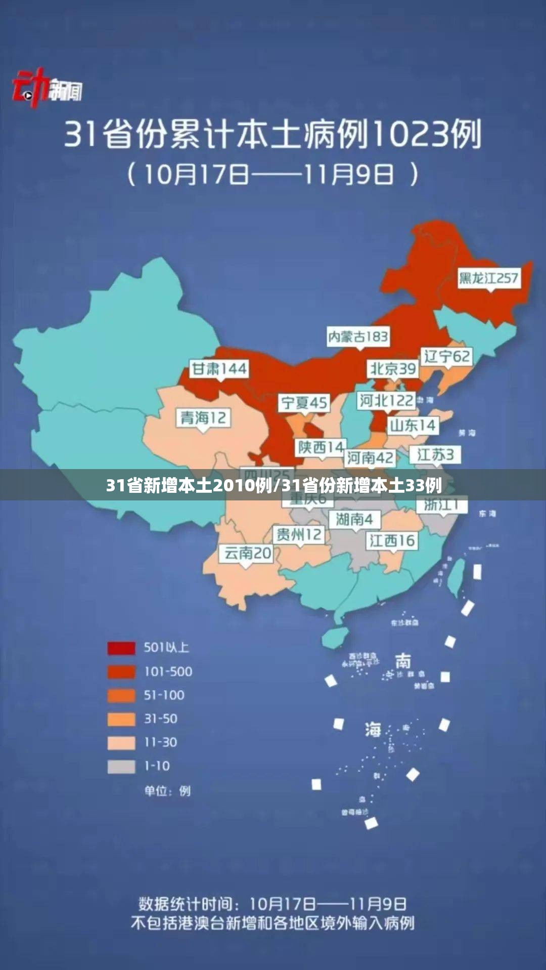 31省新增本土2010例/31省份新增本土33例 31省新增本土2010例/31省份新增本土33例