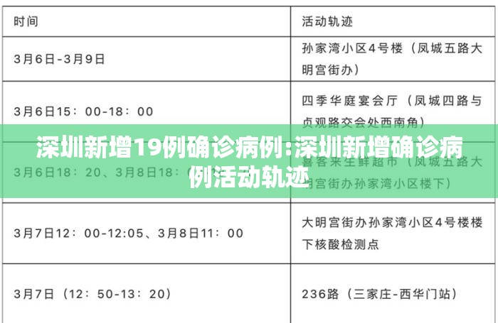 深圳新增19例确诊病例:深圳新增确诊病例活动轨迹 深圳新增19例确诊病例:深圳新增确诊病例活动轨迹