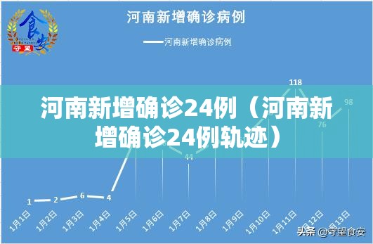 河南新增确诊24例（河南新增确诊24例轨迹）