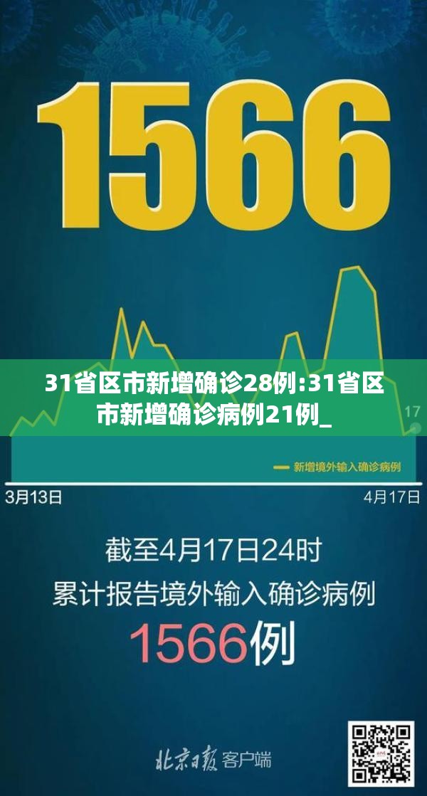 31省区市新增确诊28例:31省区市新增确诊病例21例_ 31省区市新增确诊28例:31省区市新增确诊病例21例_