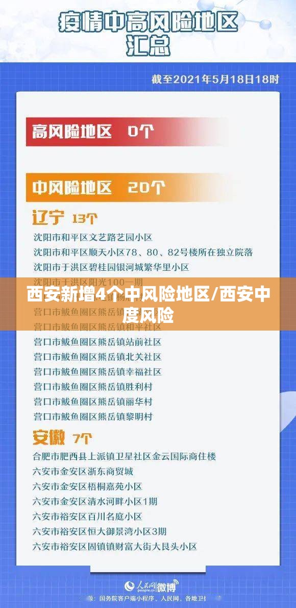 西安新增4个中风险地区/西安中度风险