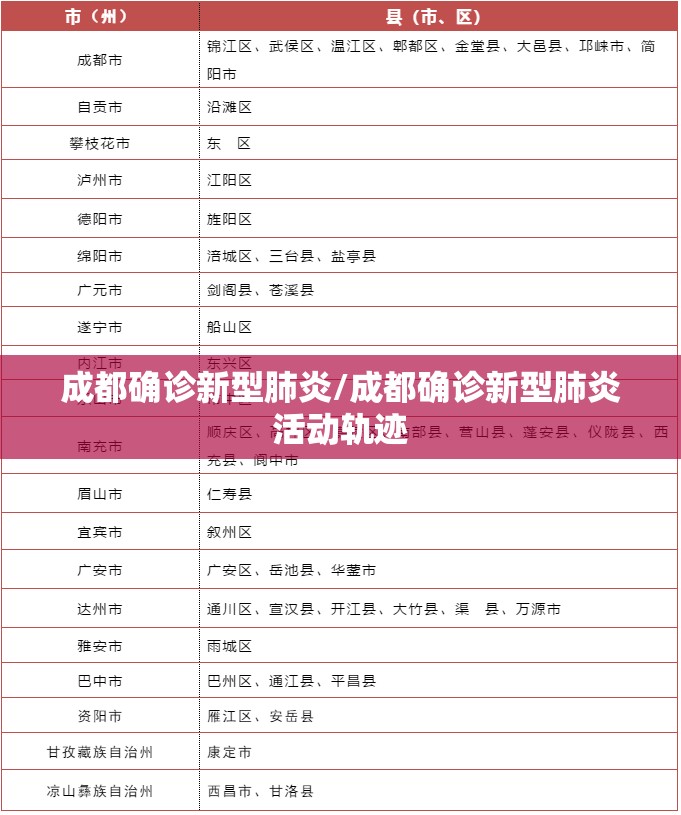 成都确诊新型肺炎/成都确诊新型肺炎活动轨迹