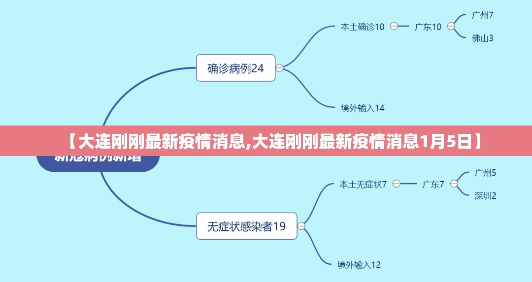 【大连刚刚最新疫情消息,大连刚刚最新疫情消息1月5日】 【大连刚刚最新疫情消息,大连刚刚最新疫情消息1月5日】