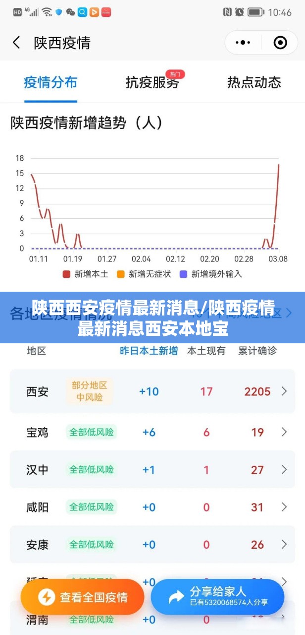 陕西西安疫情最新消息/陕西疫情最新消息西安本地宝