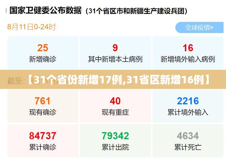 【31个省份新增17例,31省区新增16例】 【31个省份新增17例,31省区新增16例】