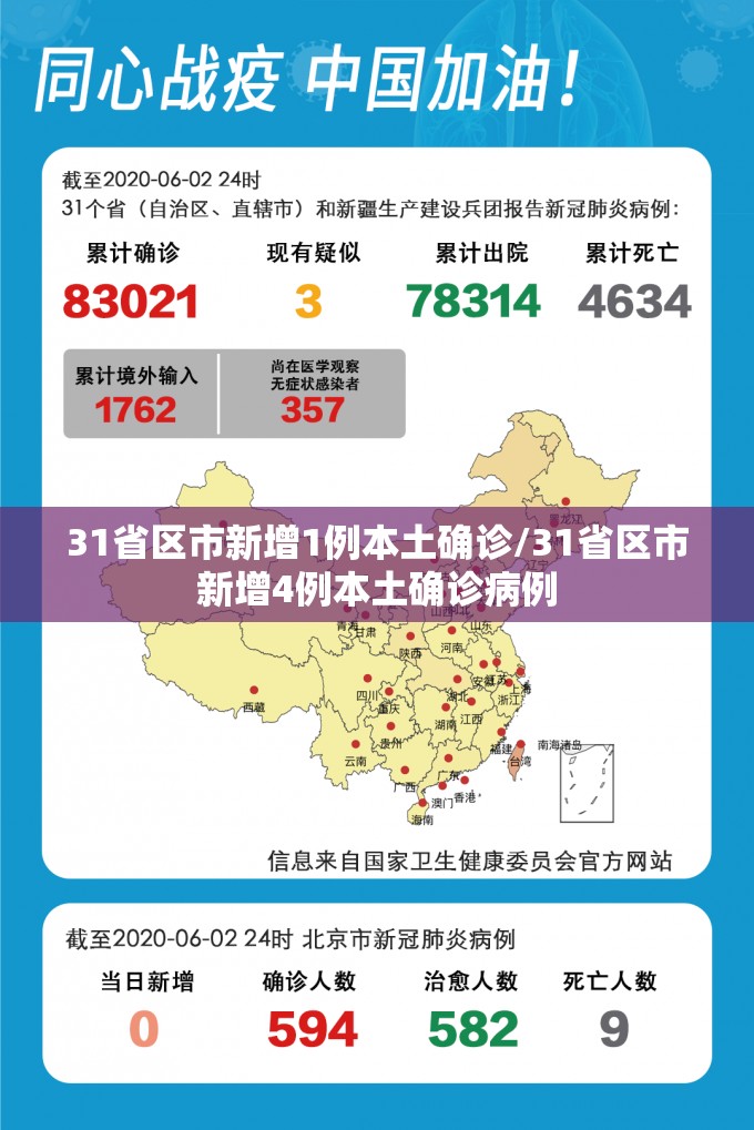 31省区市新增1例本土确诊/31省区市新增4例本土确诊病例