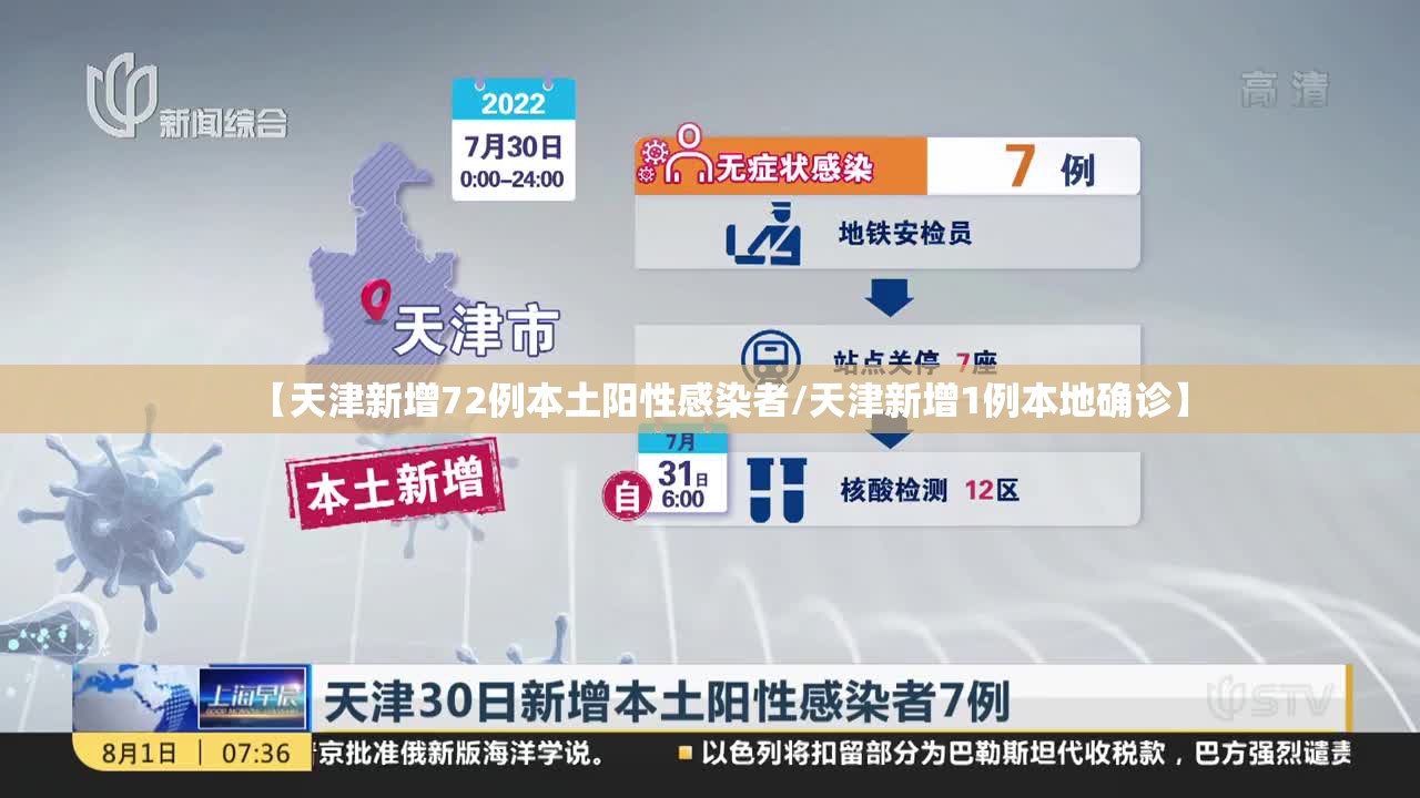 【天津新增72例本土阳性感染者/天津新增1例本地确诊】