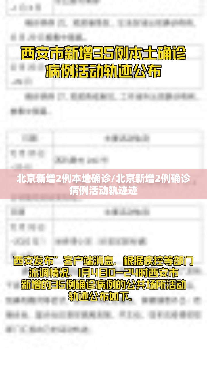 北京新增2例本地确诊/北京新增2例确诊病例活动轨迹迹