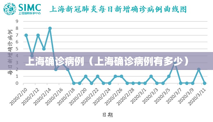上海确诊病例(上海确诊病例有多少) 上海确诊病例(上海确诊病例有多少)