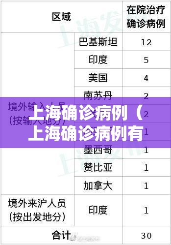 上海确诊病例(上海确诊病例有多少) 上海确诊病例(上海确诊病例有多少)