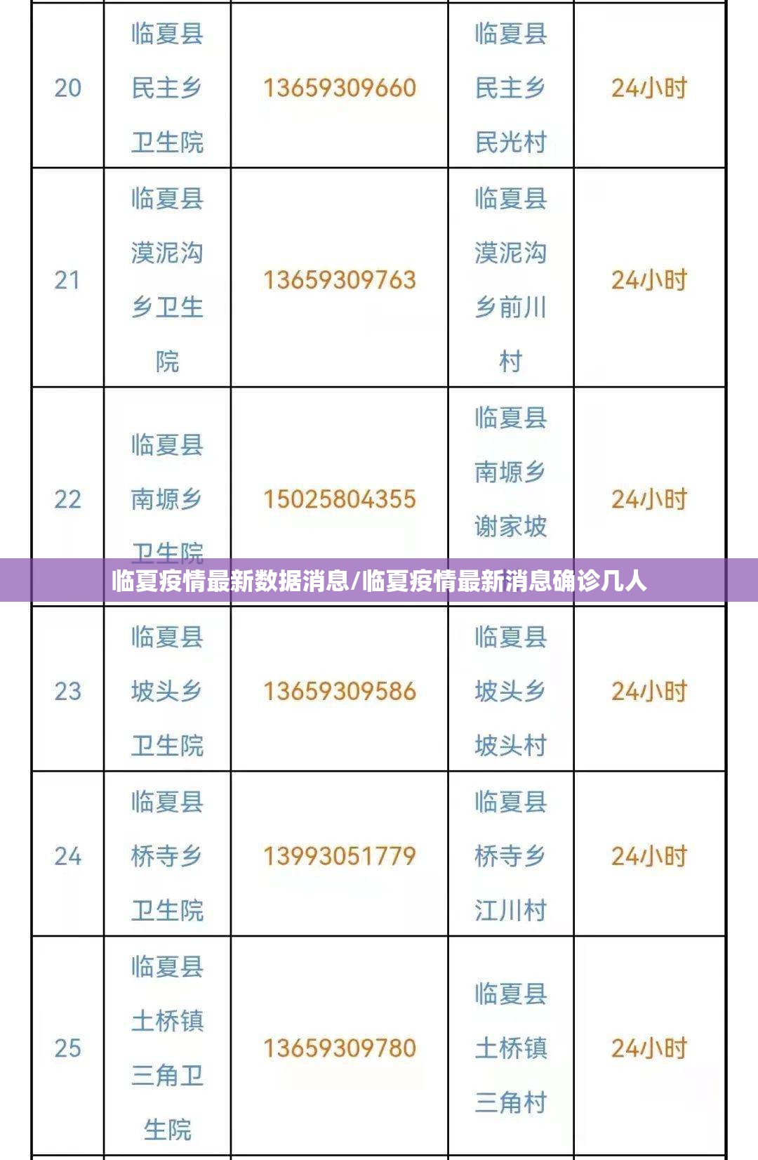 临夏疫情最新数据消息/临夏疫情最新消息确诊几人
