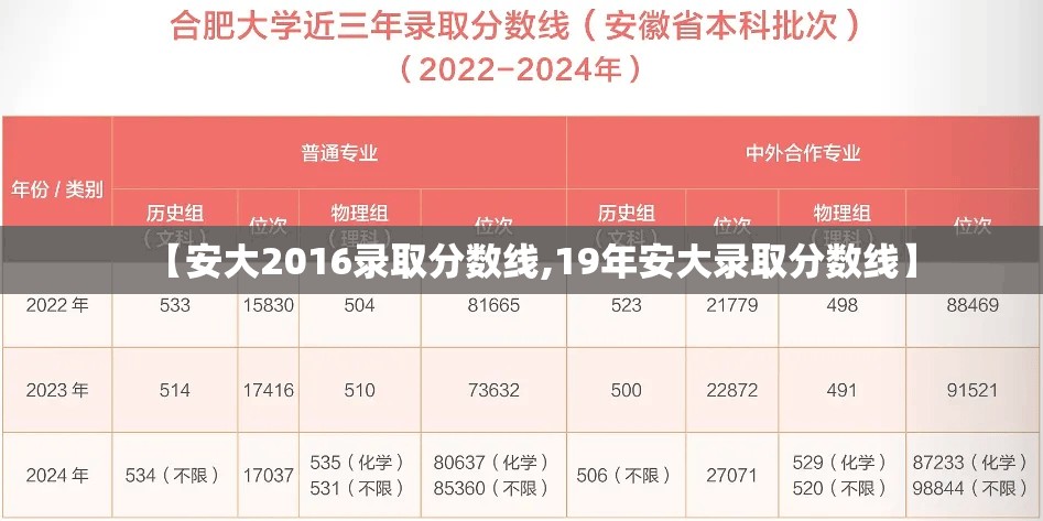 【安大2016录取分数线,19年安大录取分数线】