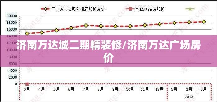 济南万达城二期精装修/济南万达广场房价